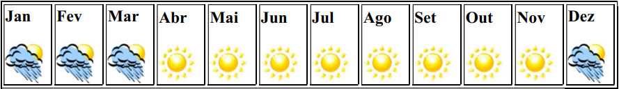 Clima 